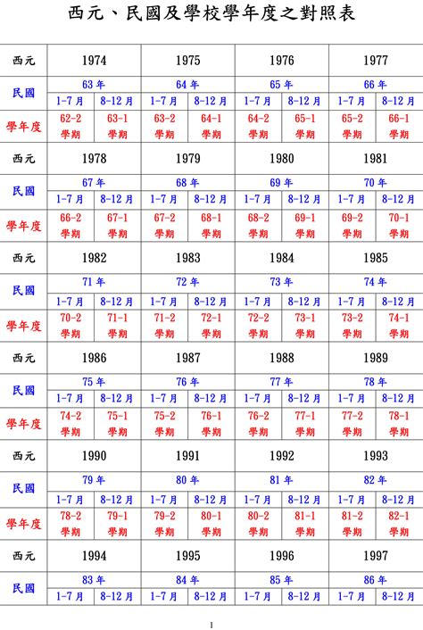 1974年幾歲|民國74年出生 西元 年齢對照表・台灣國定假期